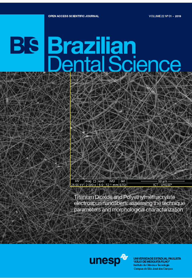 Biaxial flexural strength of different types of monolithic ...